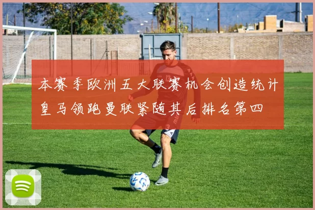 本赛季欧洲五大联赛机会创造统计皇马领跑曼联紧随其后排名第四